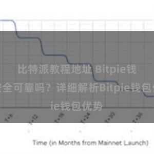 比特派教程地址 Bitpie钱包安全可靠吗？详细解析Bitpie钱包优势