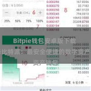 Bitpie钱包安卓版下载 选择比特派：最安全便捷的数字资产钱包