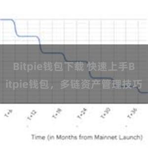 Bitpie钱包下载 快速上手Bitpie钱包，多链资产管理技巧