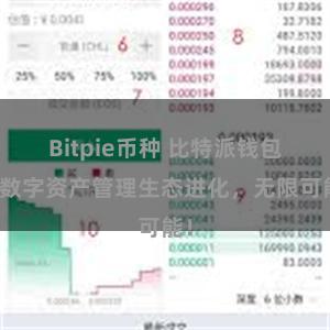 Bitpie币种 比特派钱包：数字资产管理生态进化，无限可能！