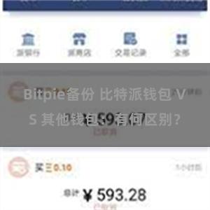 Bitpie备份 比特派钱包 VS 其他钱包：有何区别？