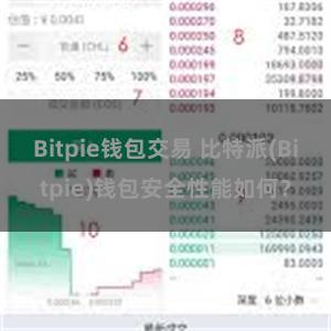 Bitpie钱包交易 比特派(Bitpie)钱包安全性能如何？