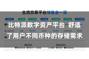 比特派数字资产平台  舒适了用户不同币种的存储需求